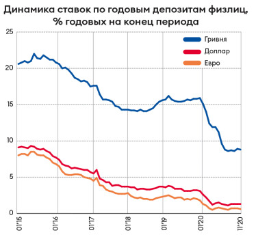 Инфографика Леонид Лукашенко