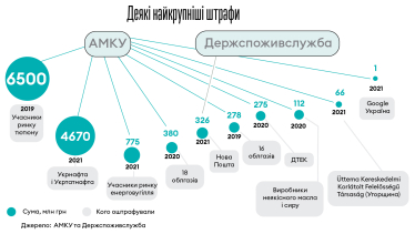 Прийшли по мільярд, а отримали три машини документів. Про що сперечаються податкова та «Сінево» /Фото 1