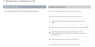 Нова стратегія Нацбанку. 10 головних ідей документа, на які треба звернути увагу (вибір Євгена Дубогриза і Михайла Демківа) /Фото 4
