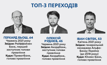 Рейтинг зарплат 2021 /Фото 17