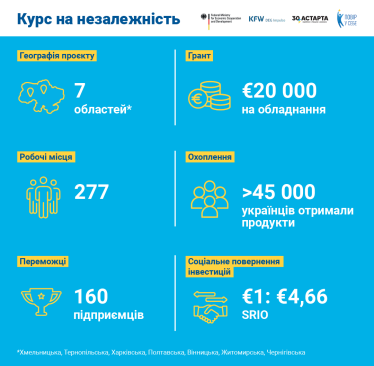 «Курс на Незалежність»