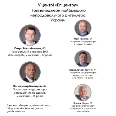 Інфографіка Леонід Лукашенко