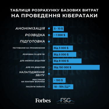 Російськомовні хакери провели 58% світових кібератак. Як працює Східноєвропейський ринок хакінгу /Фото 1