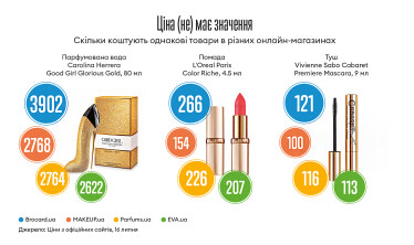 Інфографіка Леонід Лукашенко