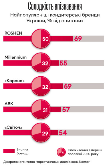 Інфографіка Леонід Лукашенко