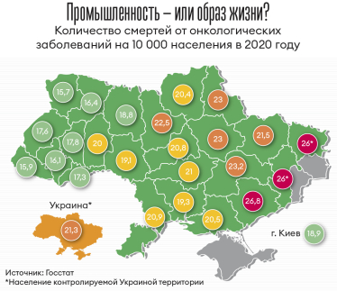 Инфографика Леонид Лукашенко