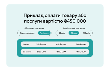 Фінансове плече для українського бізнесу. Як Activitis розвиває В2В BNPL, пропонуючи підприємствам купувати зараз, а платити потім /Фото 1