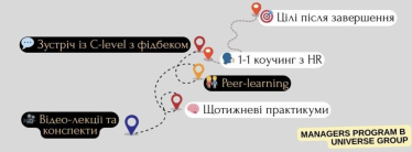 навчання менеджерів