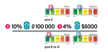 Інфографіка Леонід Лукашенко