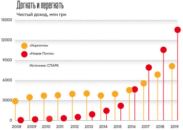 Инфографика Леонид Лукашенко