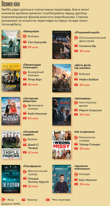 Інфографіка Леонід Лукашенко