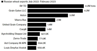 BLOOMBERG FINANCE LP