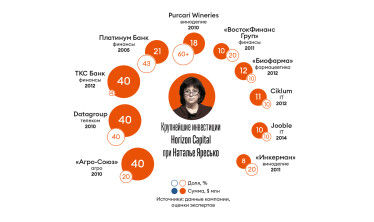 Инфографика Леонид Лукашенко