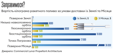 Інфографіка Леонід Лукашенко