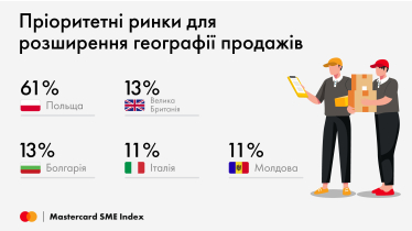 Пріоритет – малий та середній бізнес. Як UKRSIBBANK та Mastercard підтримують підприємців у «Дія.Бізнес» /Фото 6