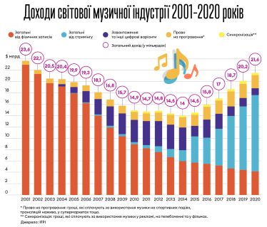 Засновник Spotify Даніель Ек перевернув догори дригом музичну індустрію. Тепер він хоче створити Instagram і TikTok для аудіоформату /Фото 2
