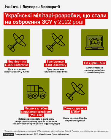 IT военного времени. Как украинская техиндустрия прошла, возможно, самый тяжелый год в своей истории – в шести графиках /Фото 4