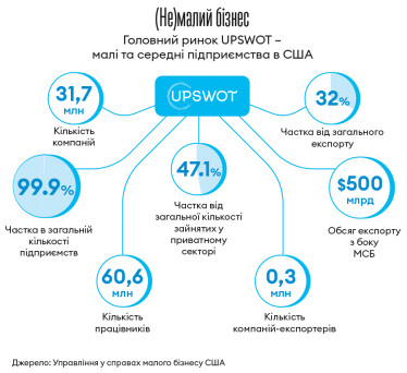 Инфографика Леонид Лукашенко