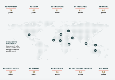 мировой рейтинг благотворительности /инфографика Charities Aid Foundation (CAF)