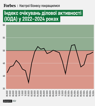 инфографика Анастасия Решетник