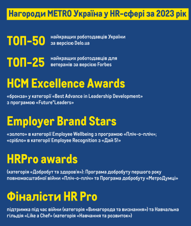 Сприяючи змінам. МЕТRO Україна впроваджує благодійні проєкти та долає виклики воєнного часу, ухвалюючи ефективні рішення /Фото 2