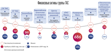 Инфографика Леонид Лукашенко