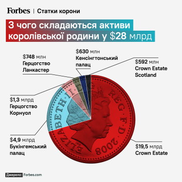 Forbes