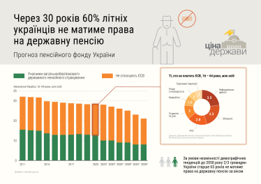 Солидарная пенсионная система умерла. Как Украине преодолеть проклятие страны пенсионеров /Фото 6