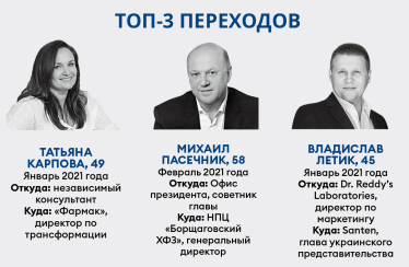 Рейтинг зарплат 2021 /Фото 11