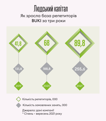 Інфографіка Леонід Лукашенко