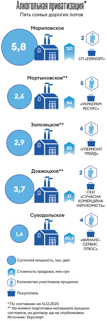 Инфографика Леонид Лукашенко