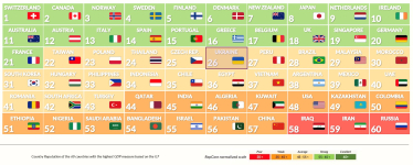 Глобальний рейтинг репутації країн за 2025 рік. Україна – на 26 місці за оцінкою репутації серед 60 найбільших економік світу. /Дослідження Reputation Lab: Репутація України у світі
