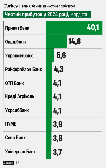 інфографіка Forbes