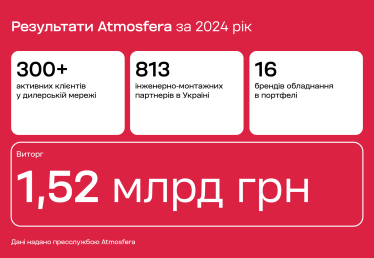 «Ми віримо: українським компаніям варто змагатися не між собою, а з глобальними ринками», – Олександр Клепалов, СЕО Atmosfera /Фото 1
