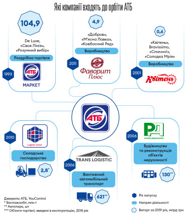 Інфографіка Леонід Лукашенко