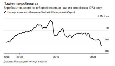 BLOOMBERG FINANCE LP