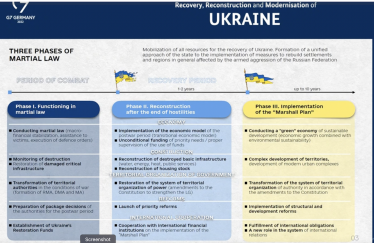 Не все и не сразу. Как прошла вторая попытка украинского правительства найти деньги на восстановление страны /Фото 2