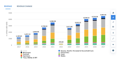 Э-коммерс-2023 в Украине уже вернулся к уровню 2021 года.