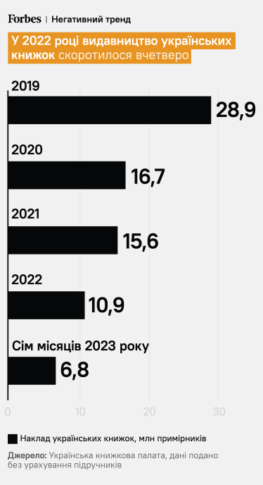 Дмитро Феліксов у розпал війни відкрив книгарню Readeat і хоче обігнати лідерів ринку. Маркетолог Федорів та бізнес-консультантка Плієва влаштували йому краш-тест. Чи вийде з амбіції бізнес? /Фото 2