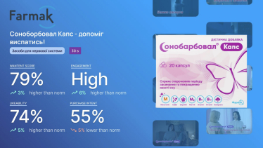 Аналіз реклами лікарського преперату Санобарбовал Капс /Дослідження Wantent