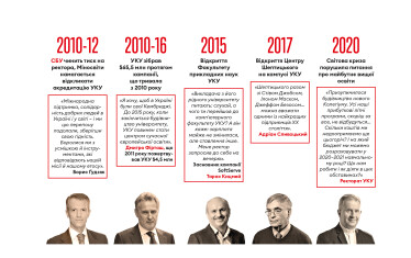 Інфографіка Леонід Лукашенко
