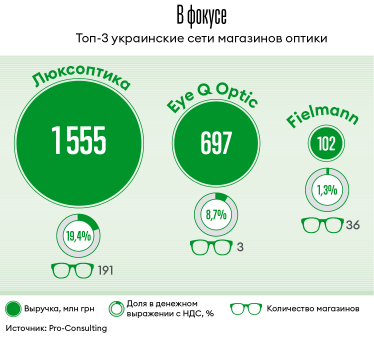Инфографика Леонид Лукашенко