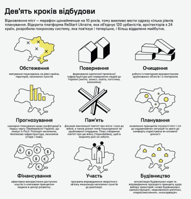 Коли закінчиться війна. Яким має бути «План Маршалла» для України /Фото 2