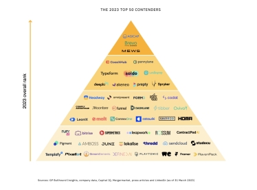 Потенційний «єдиноріг». Український Headway потрапив до переліку 50 найкращих стартапів Європи /Фото 1