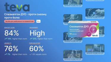 Аналіз реклами лікарського преперату Спазмалгон Дуо /Дослідження Wantent