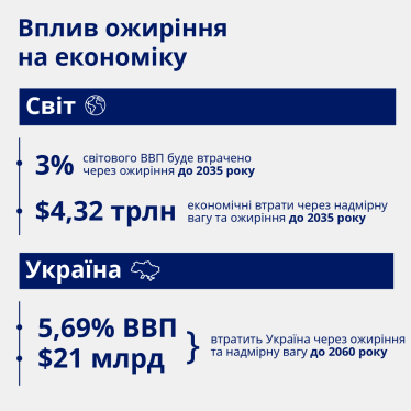 «Ново Нордіск Україна»