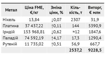 Максим Кідрук. Із поверненням, капітане | Fiction від Forbes /Фото 1