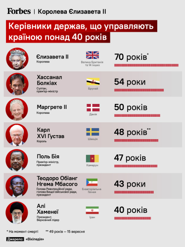 Коли життя здається важким, сміливі не лягають і не змиряються з поразкою. Правила життя королеви Єлизавети ІІ /Фото 1