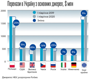 Інфографіка Леонід Лукашенко