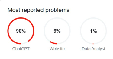 Робота ChatGPT і API відновлена після збою /Фото 1